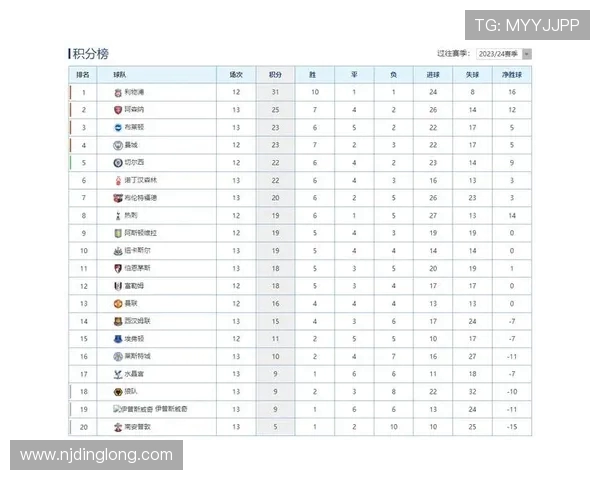 车路士迎战哈德斯菲尔德争夺英超积分榜关键胜利