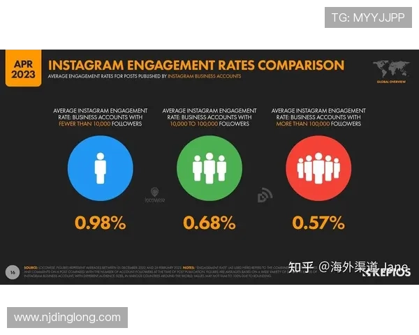 深入探讨Instagram状态表现的数据分析与用户互动趋势研究